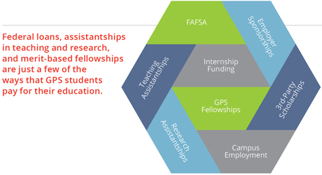 UC San Diego, School of Global Policy and Strategy - 2020 Funding Your Graduate Education in ...