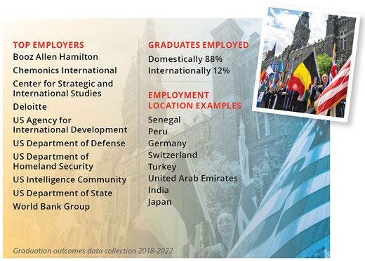 Graduate Applications - SFS - School of Foreign Service - Georgetown  University